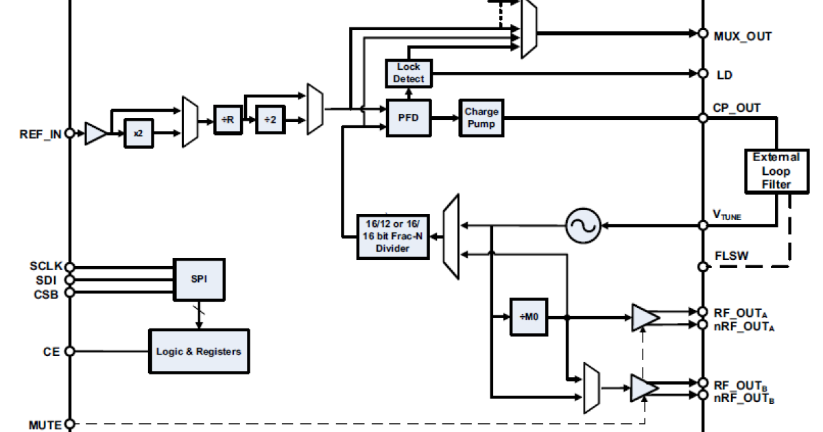 Vocoder Block Diagram