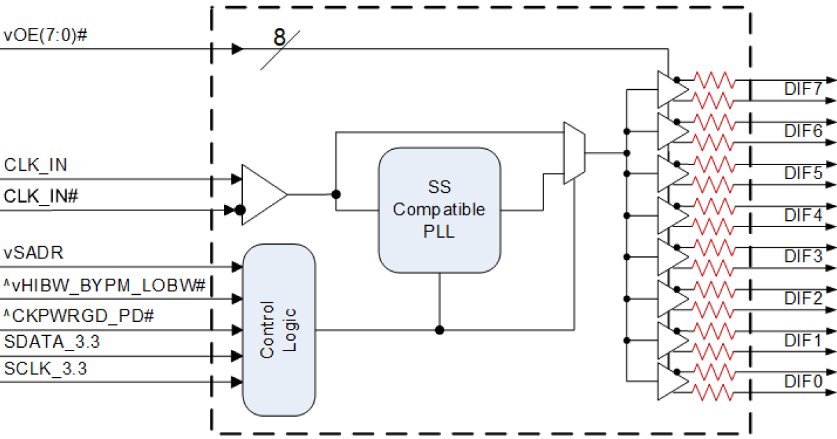9DBL0841 - 8-Output 3.3V PCIe Zero-Delay/Fanout Clock Buffer | Renesas