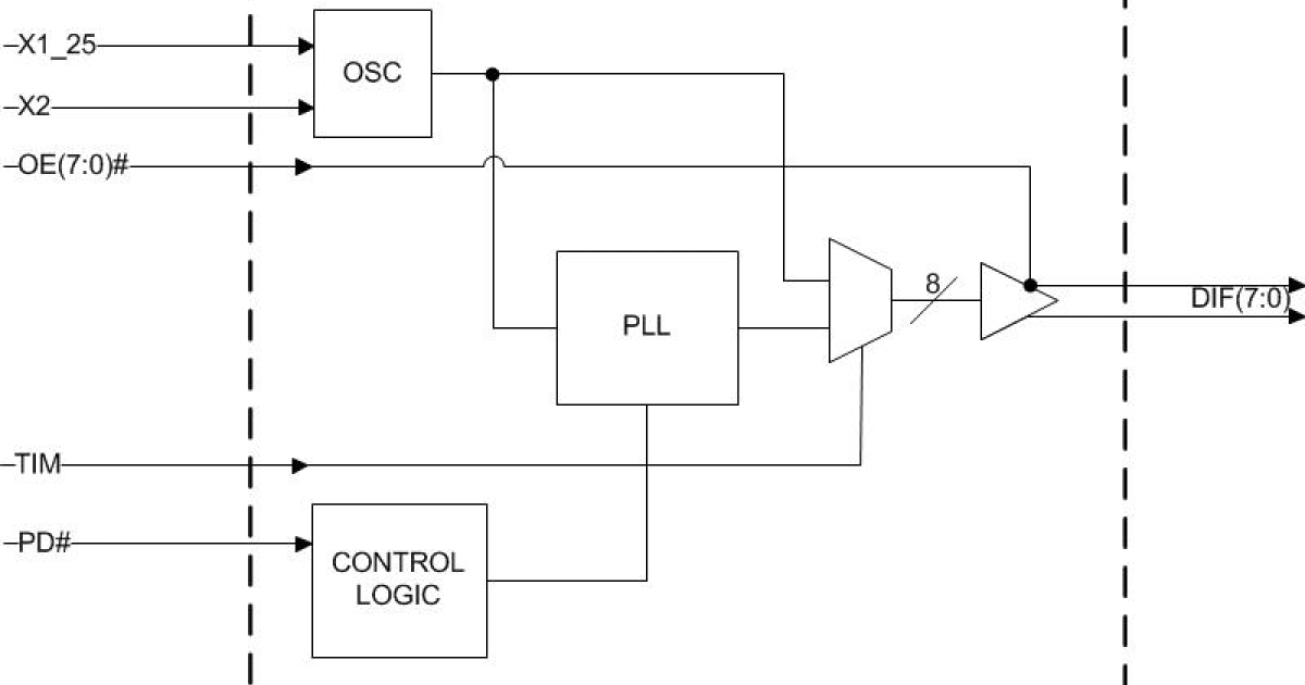 9FGL839 8output 3.3 V PCIe Gen123 Clock Generator with Zo=100 ohms