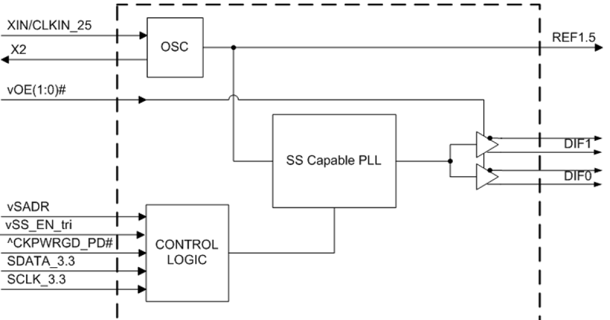9FGU0231 2output 1.5 V PCIe Gen123 Clock Generator Renesas