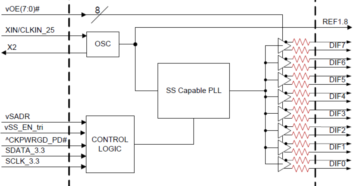 9FGV0841 8output 1.8 V PCIe Gen14 Clock Generator with Zo=100 ohms
