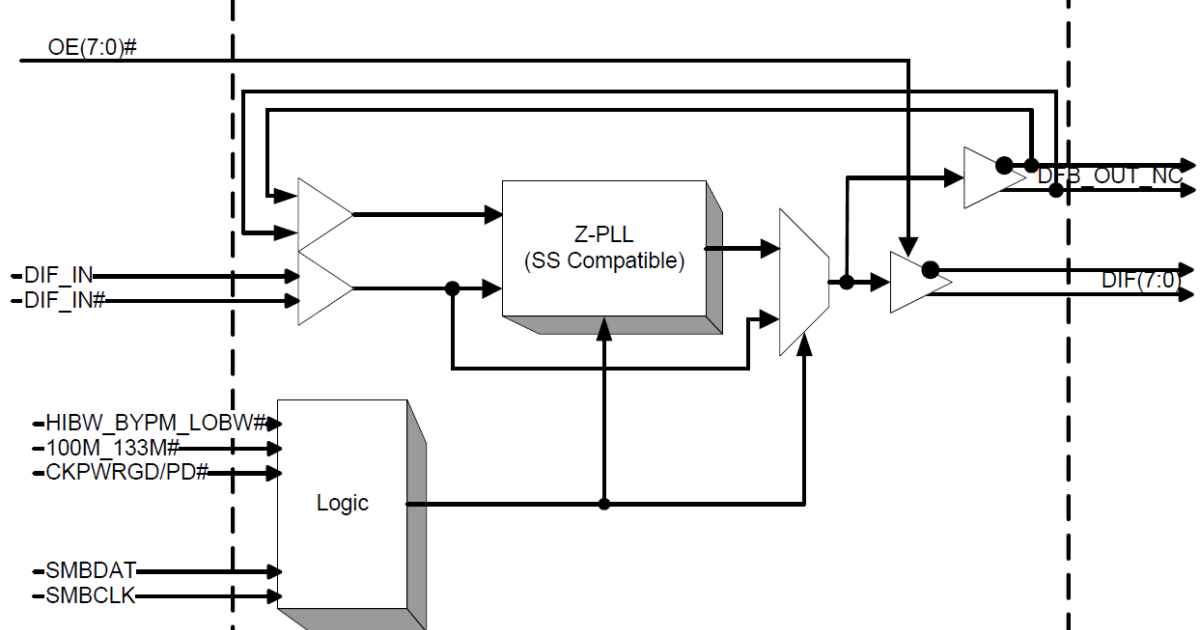 9ZXL0831 - 8-Output Low-power Buffer for PCIe Gen 1/2/3 and