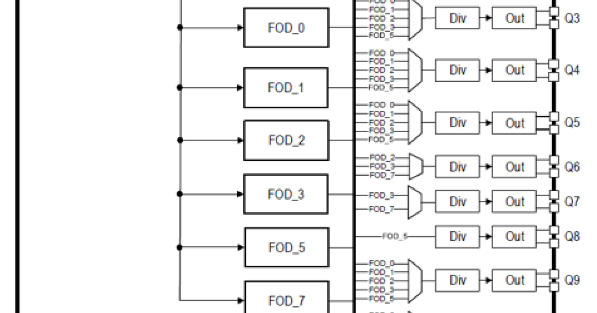 RC22112A FemtoClock Clock Generator Renesas