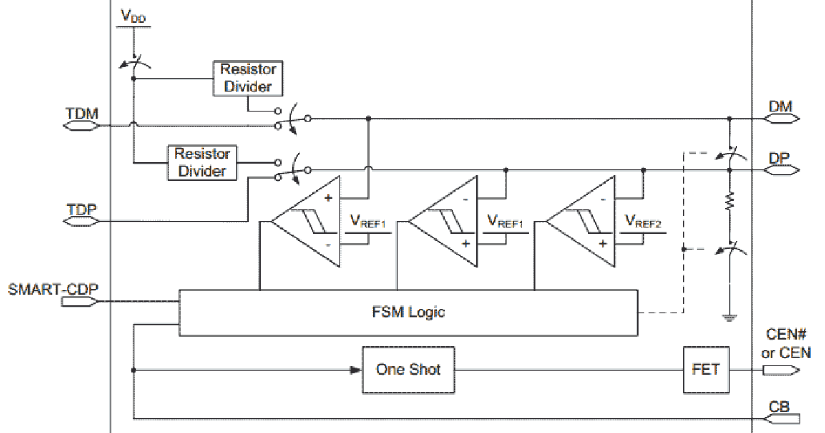 SLG55583 USB Host Charger Identification Renesas ルネサス
