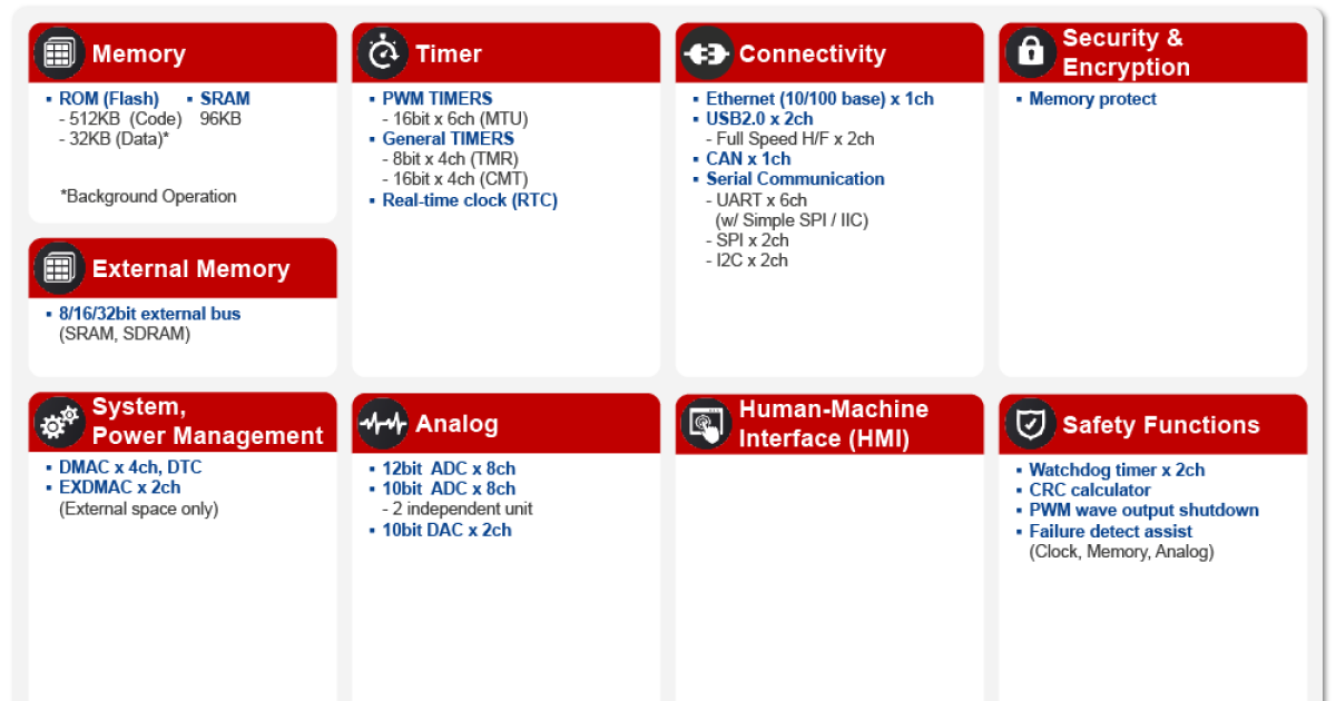 RX62N - 32-bit Microcontroller with 100MHz High-speed
