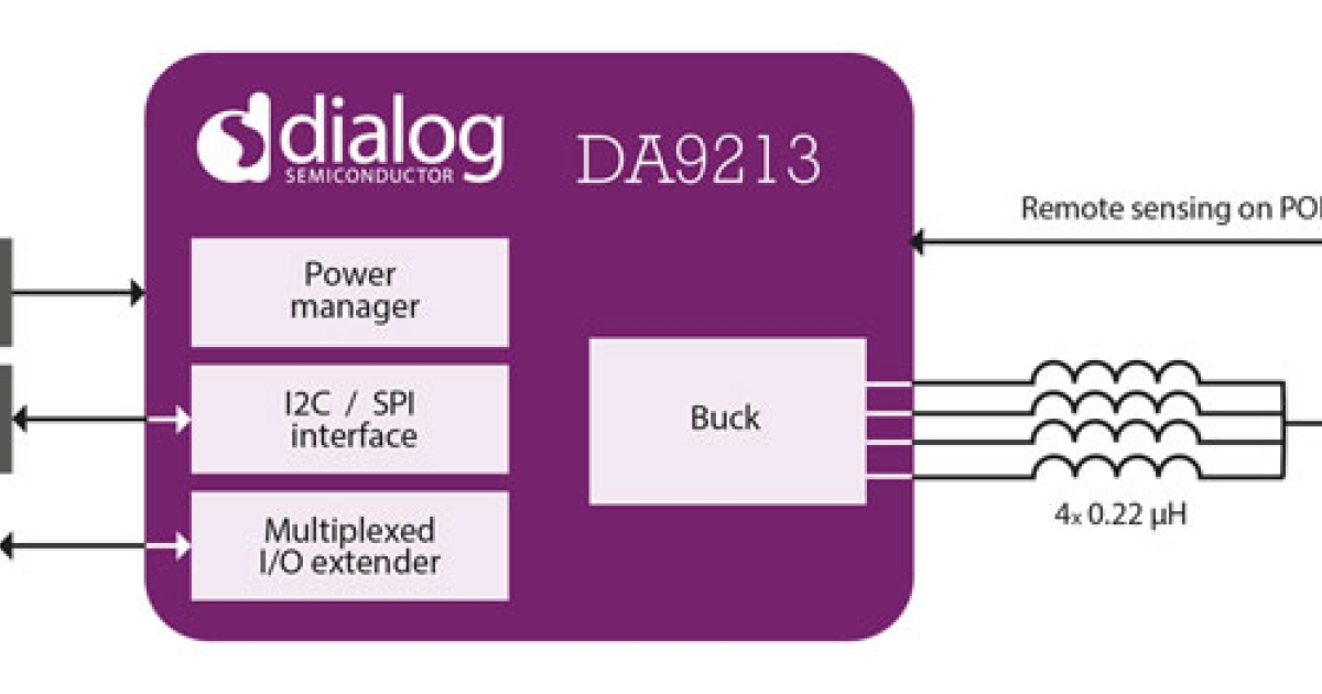 DA9213 Multiphase 20A Output Current Renesas