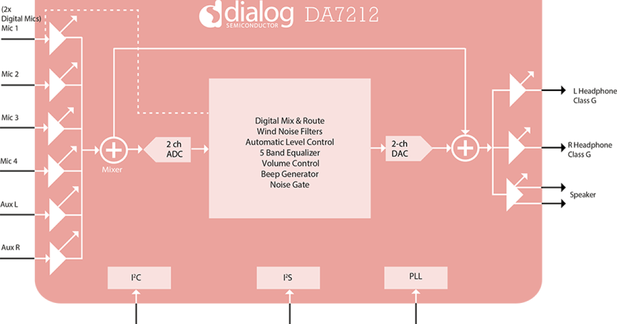 DA7212 UltraLow Power Stereo Codec with 650µW AlwaysOn Power Mode Renesas