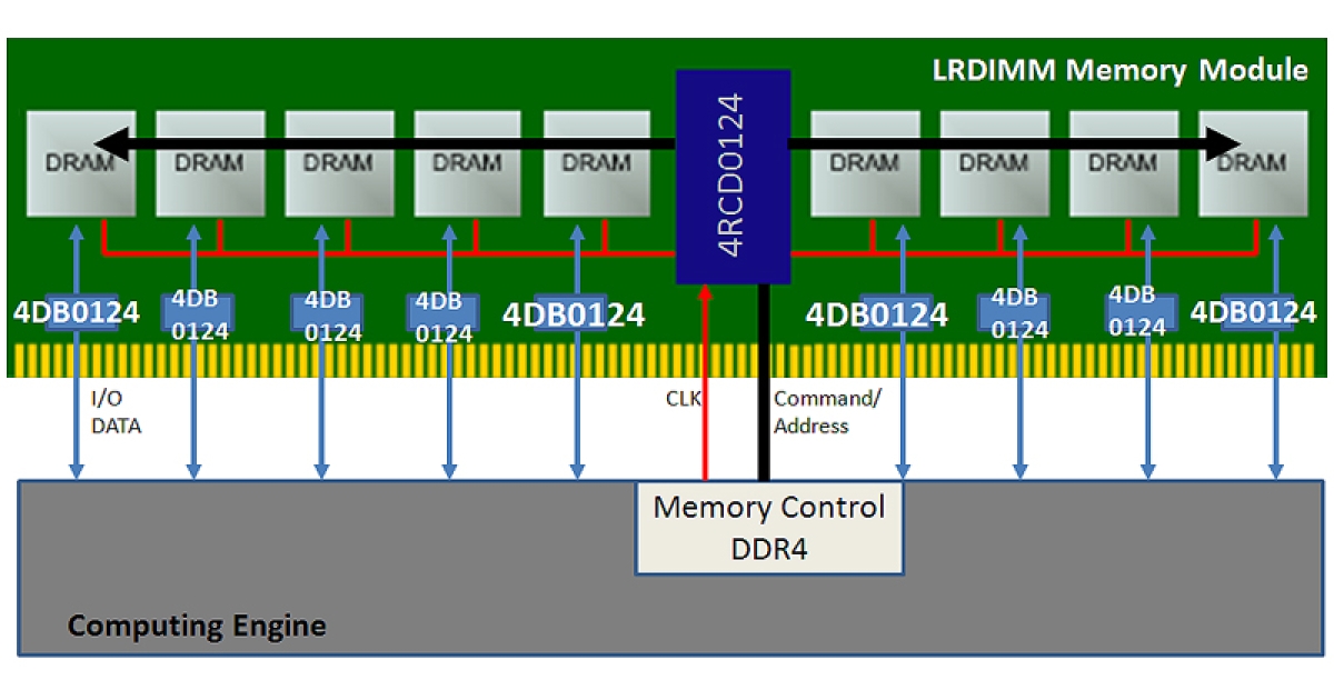 Spd ddr5