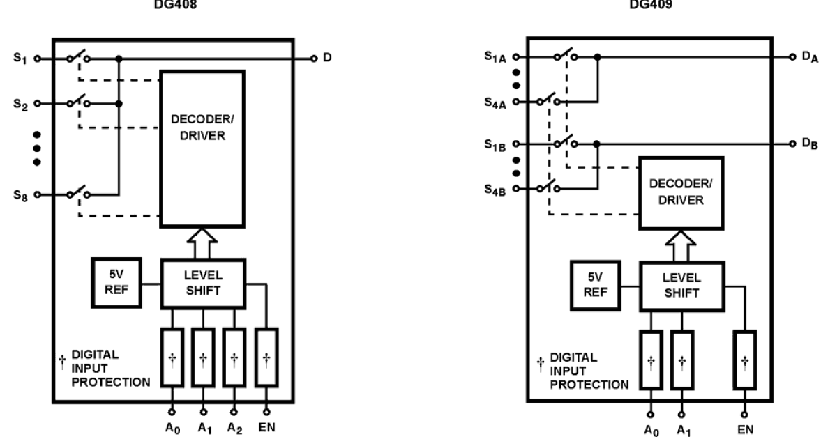DG408 Single 8Channel/Differential 4Channel, CMOS Analog