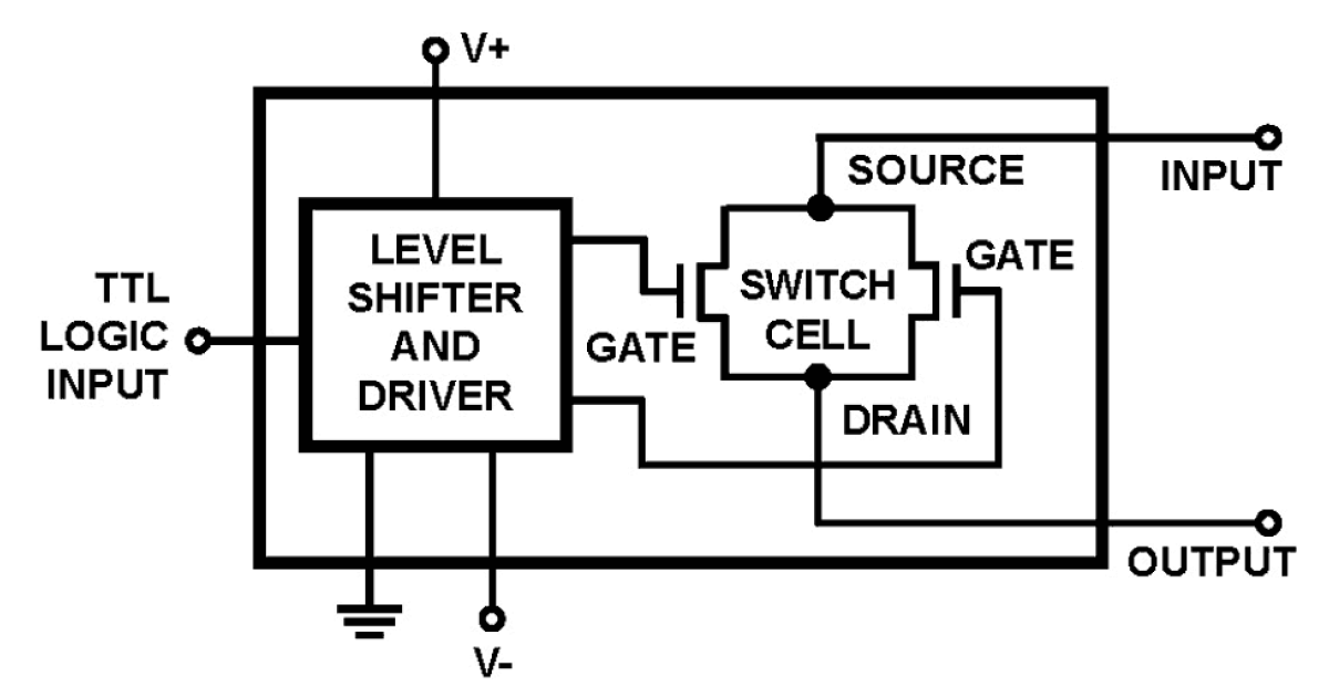 1P2T RF Switch DC-18 GHz | 50S-1603+XX-TTL SMA - JFW Industries