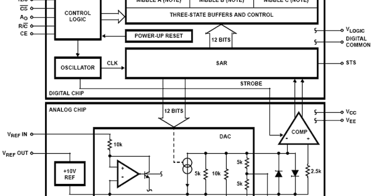 HI574A Complete, 12Bit A/D Converters with Microprocessor Interface