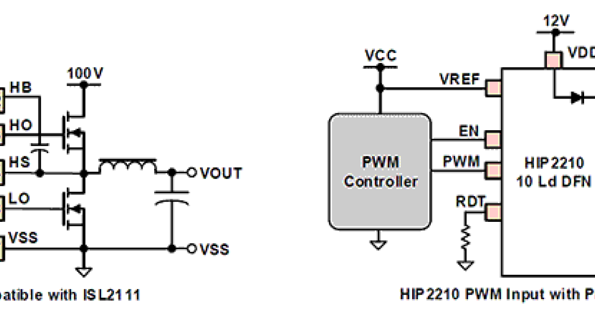 HIP2211 - 100V, 3A Source, 4A Sink, High Frequency Half