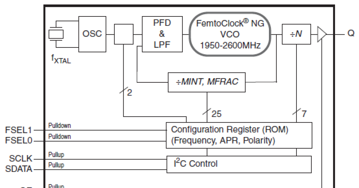8N0Q001 - Quad-Frequency Programmable XO | Renesas 8N0Q001 - Quad-Frequency Programmable XO | Renesas