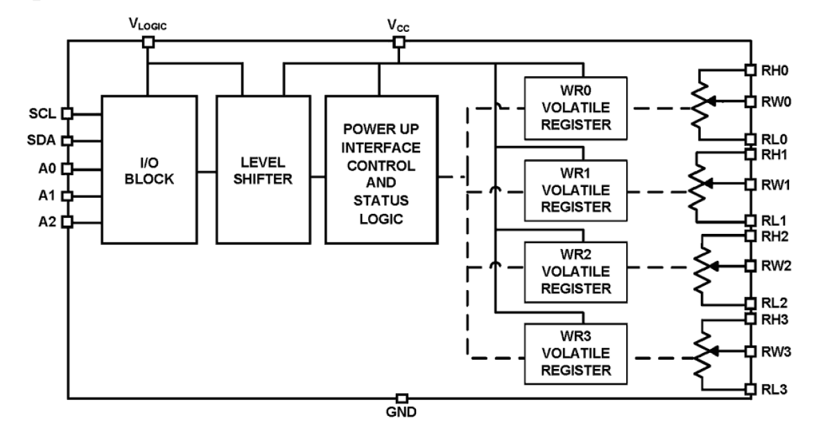 11、図解生理学 ISL23345 - Quad, 256 Tap, Low Voltage Digitally Controlled