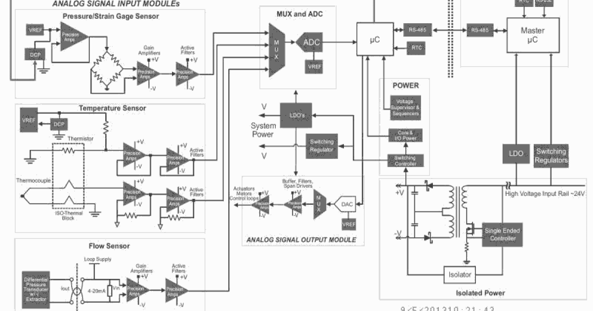 ISL26321 12bit, 250kSPS Lowpower ADC with Singleended and