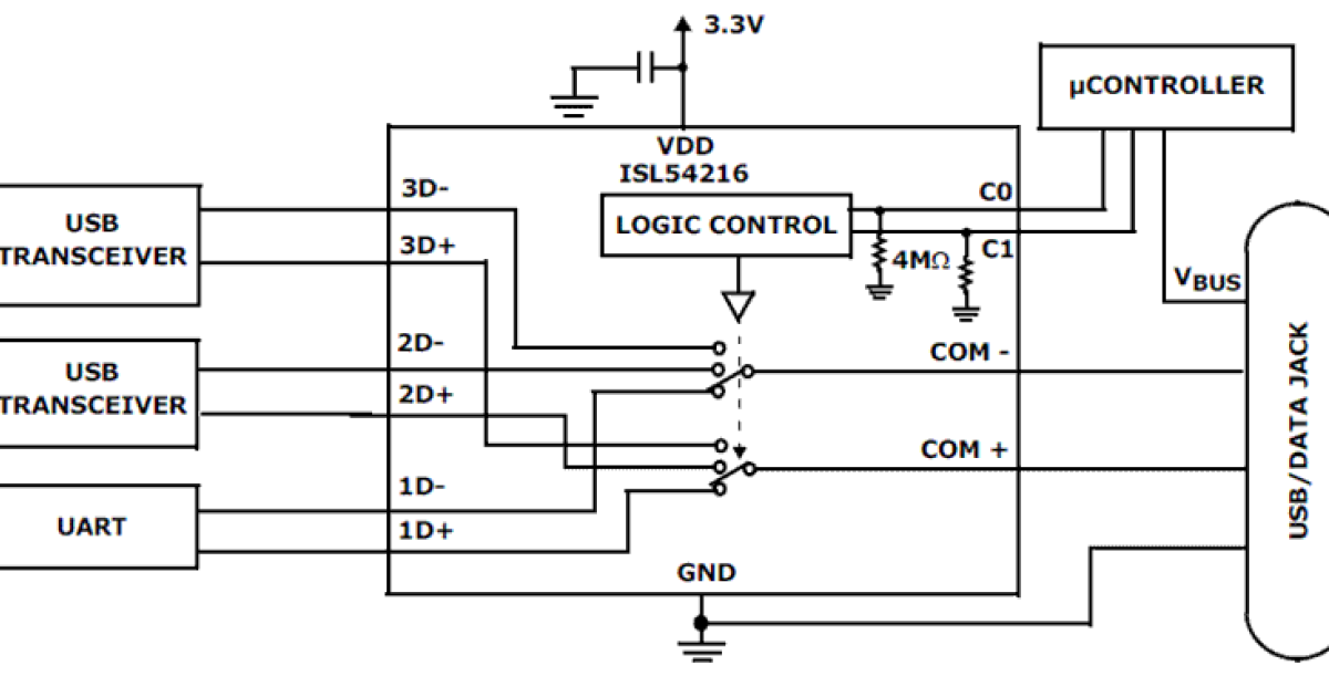 ISL54216 USB 2.0 HighSpeed/UART Dual SP3T (Dual 3 to 1