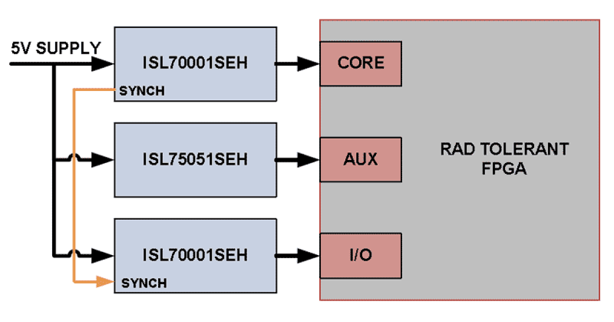 ISL70001SEH - Radiation Hardened and SEE Hardened 6A