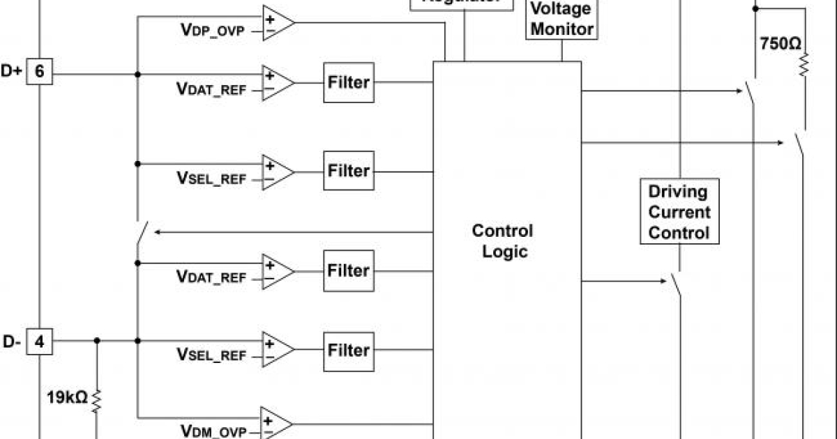 iW636 AC/DC SecondarySide Controller for Quick Charge 3.0