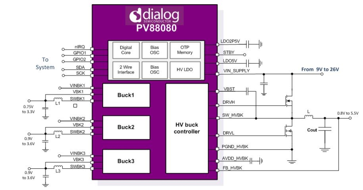 PV88080 - High-Efficiency Advanced Feature 4-Channel PMIC