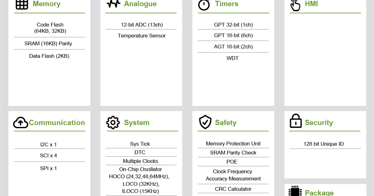 RA2E3 - 48MHz Arm Cortex-M23 Entry-Level, Ultra-Low Power