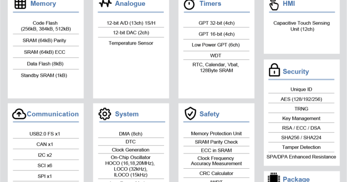RA4M2 - 100MHz Arm Cortex-M33 TrustZone、高集積、低電力消費 RA4M2 - 100MHz Arm Cortex-M33 TrustZone、高集積、低電力消費