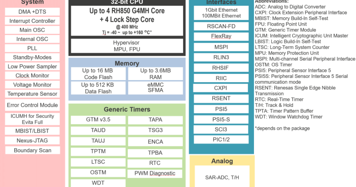 ロザーナ分 Kawasaki 92055-0892 RING-O 15.8X2.4