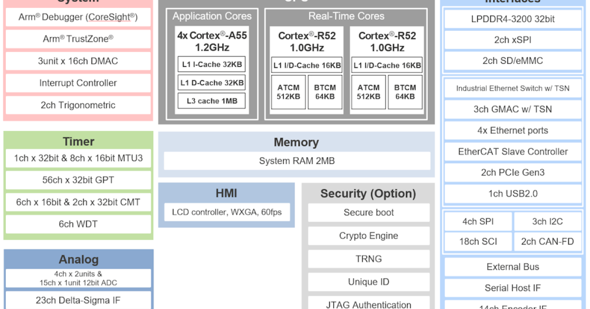 テンポス TBRS-4B キャッシュマネジメントシステム テンポス