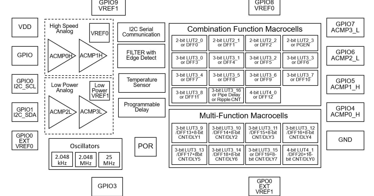 slg46855-a_block_diagram_4.JPG