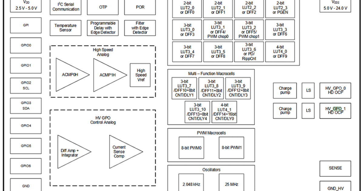 その他 Signalling from Internalise $_12.PNG?set_id=880000500F