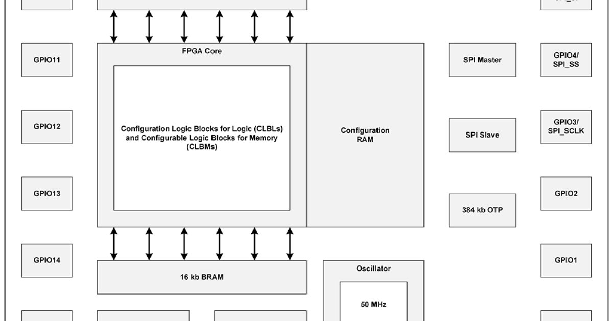 SLG47910 - 1K LUT ForgeFPGA | Renesas ルネサス SLG47910 - 1K LUT ForgeFPGA | Renesas ルネサス