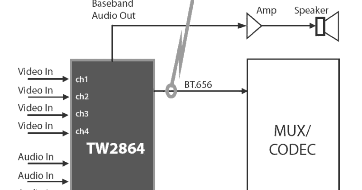 TW2864 - 4-Channel Video Decoder and Audio Codec | Renesas