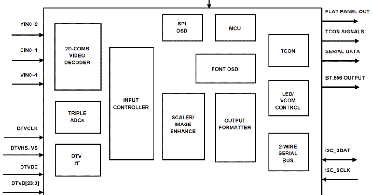tw8835_2.png?itok=NbnUcMcz