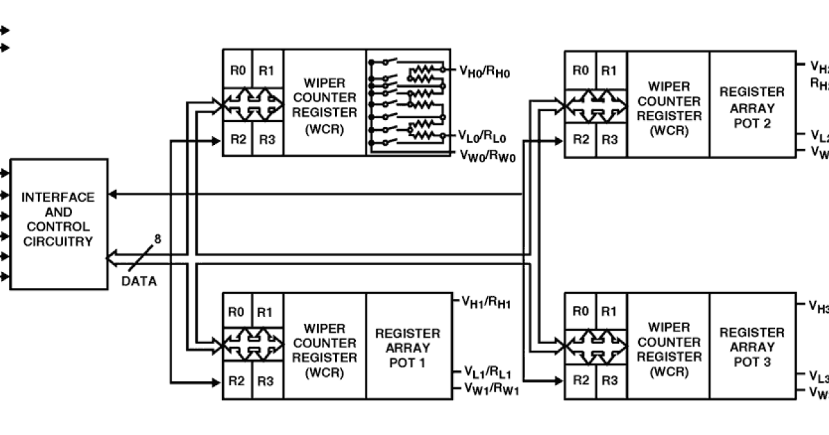 X9241A Quad Digital Controlled Potentiometers (XDCP™), NonVolatile