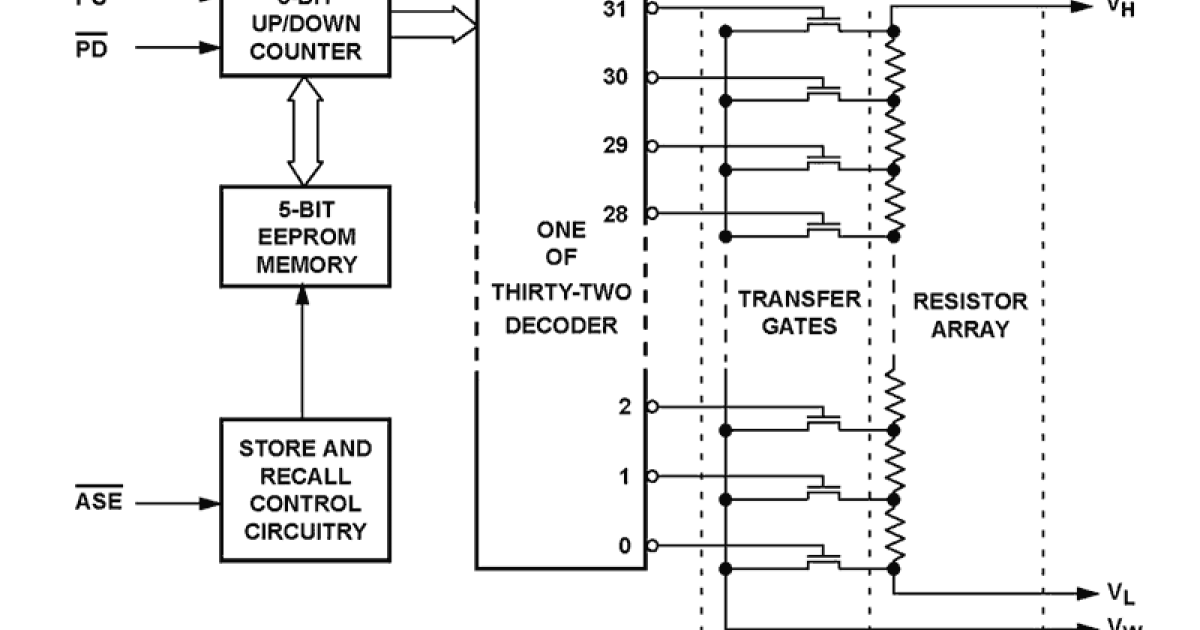 X9511 Single DigitallyControlled (XDCP™) Potentiometer (Push Button