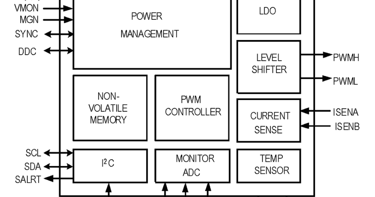 Controller DCC DC Development Of DCC Control Unit Decoder Stick