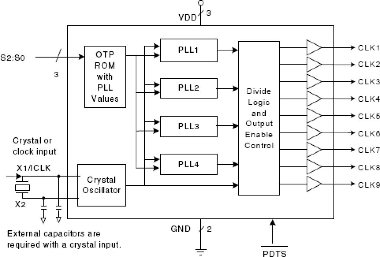 348 - Block Diagram