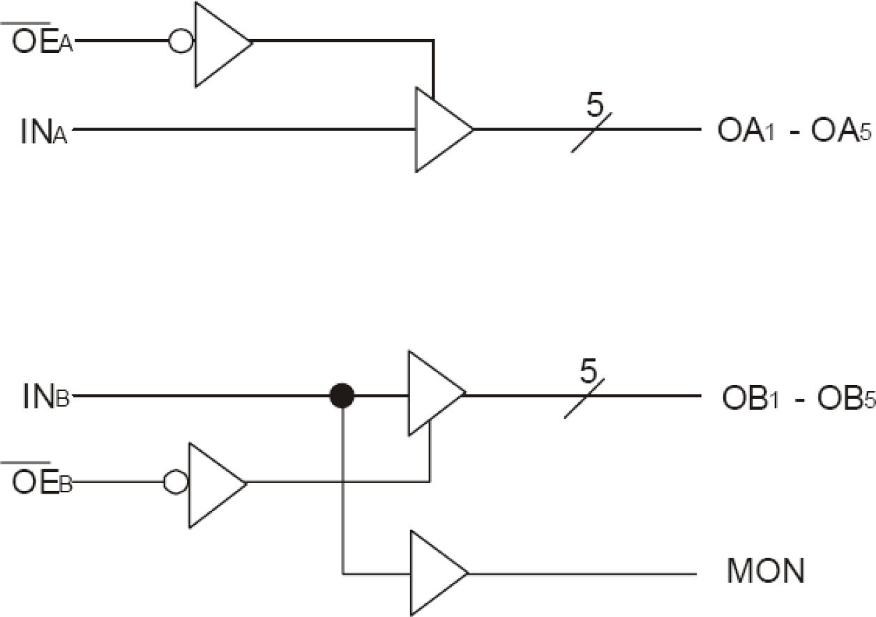 49FCT20805 - Block Diagram