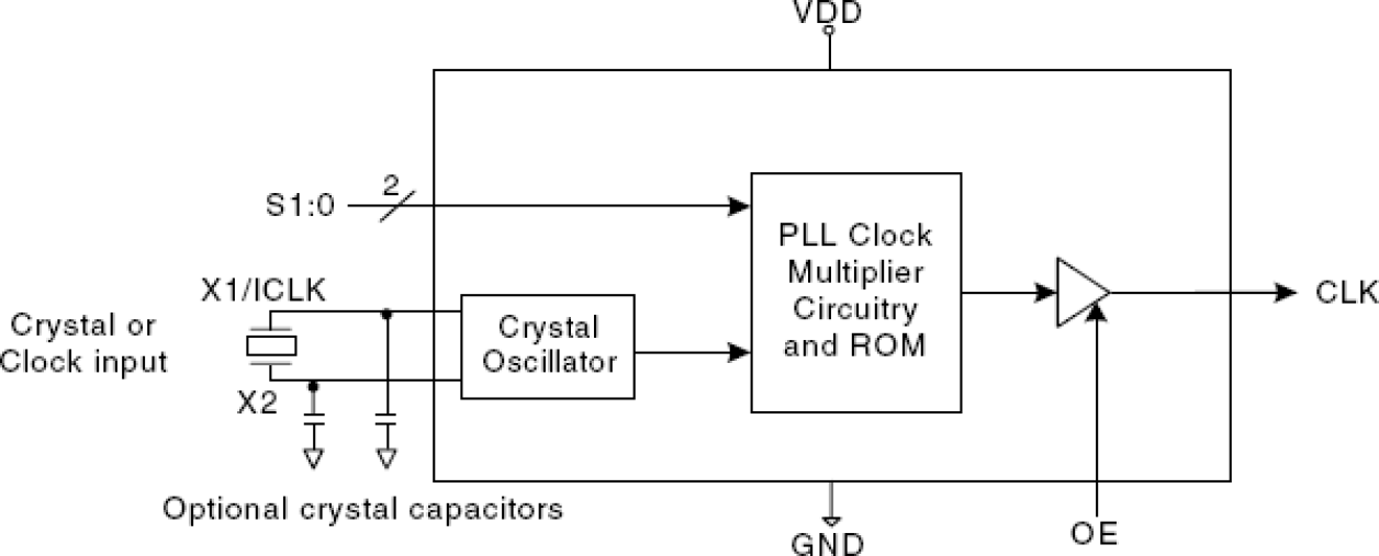 511 - Block Diagram