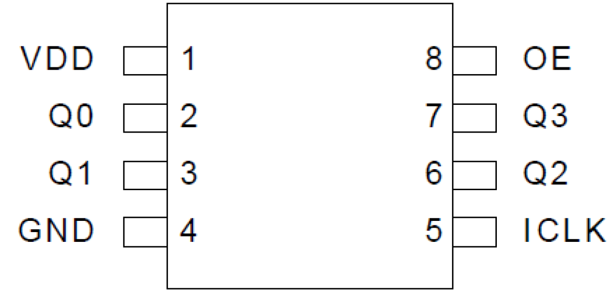 553S Pinout - SOIC