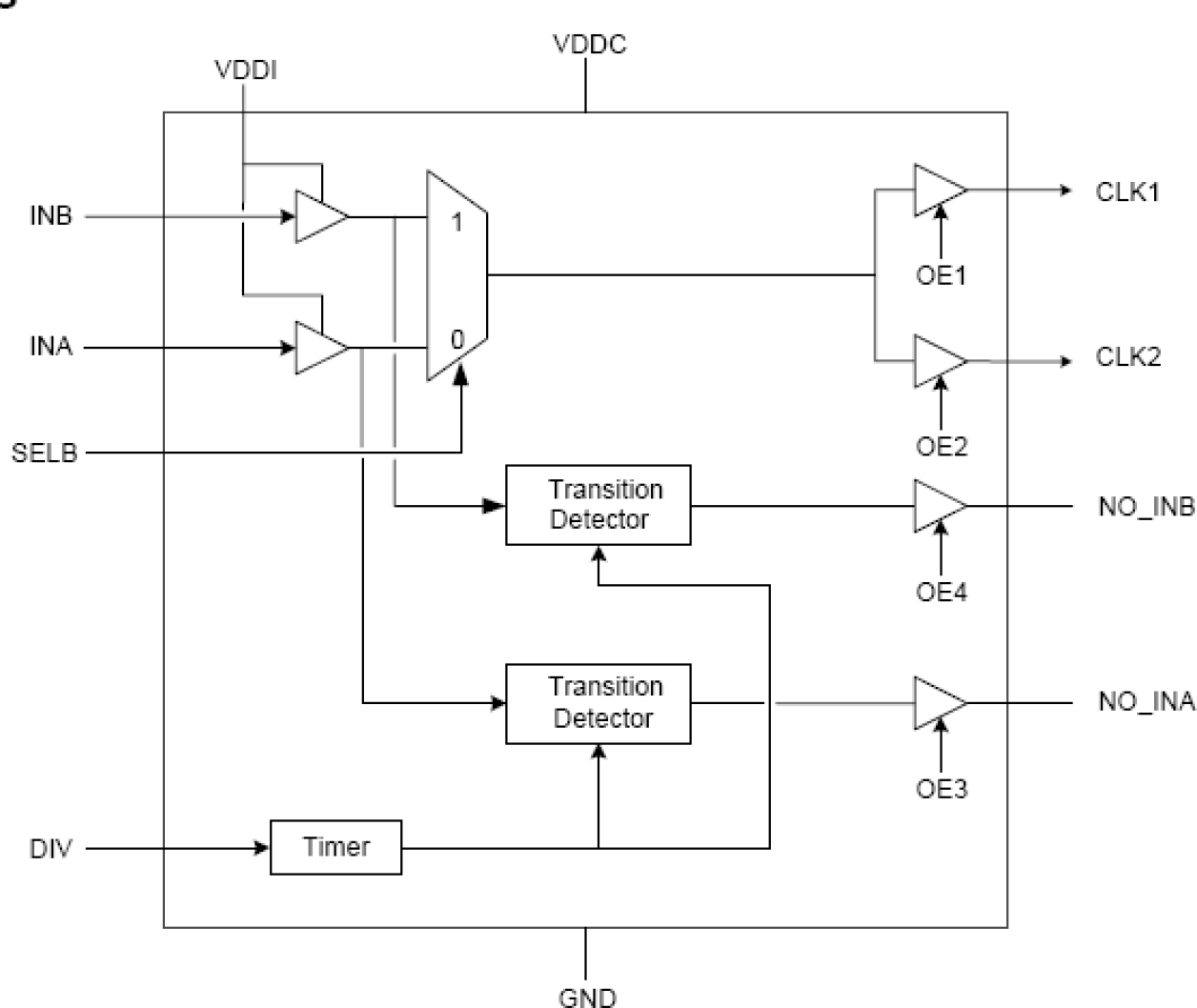580-01 - Block Diagram
