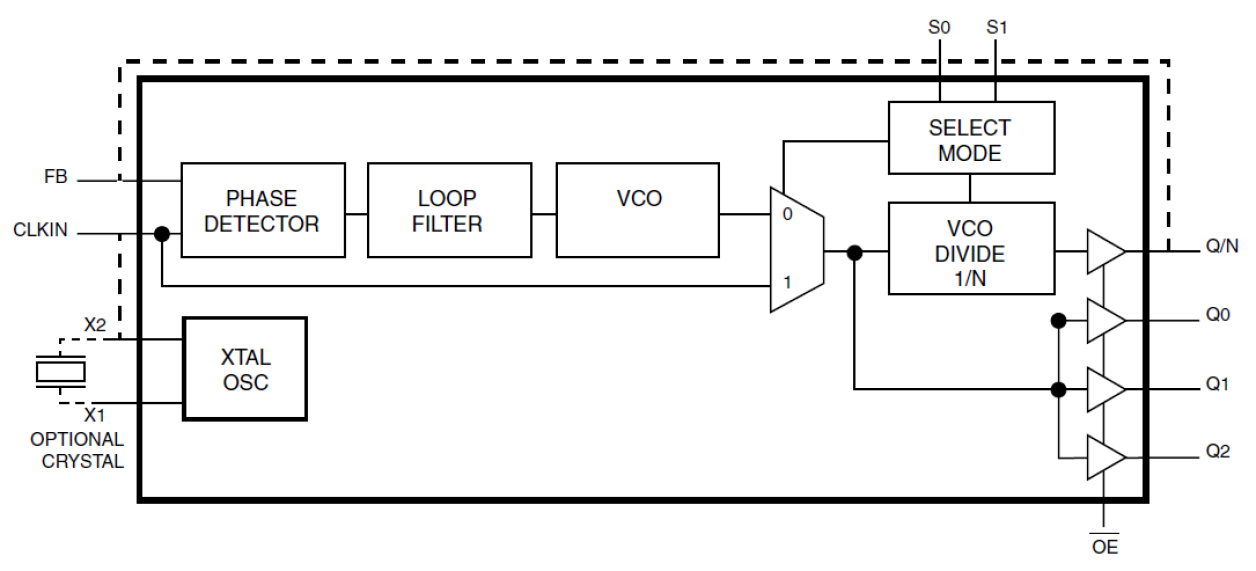 5V925BI - Block Diagram