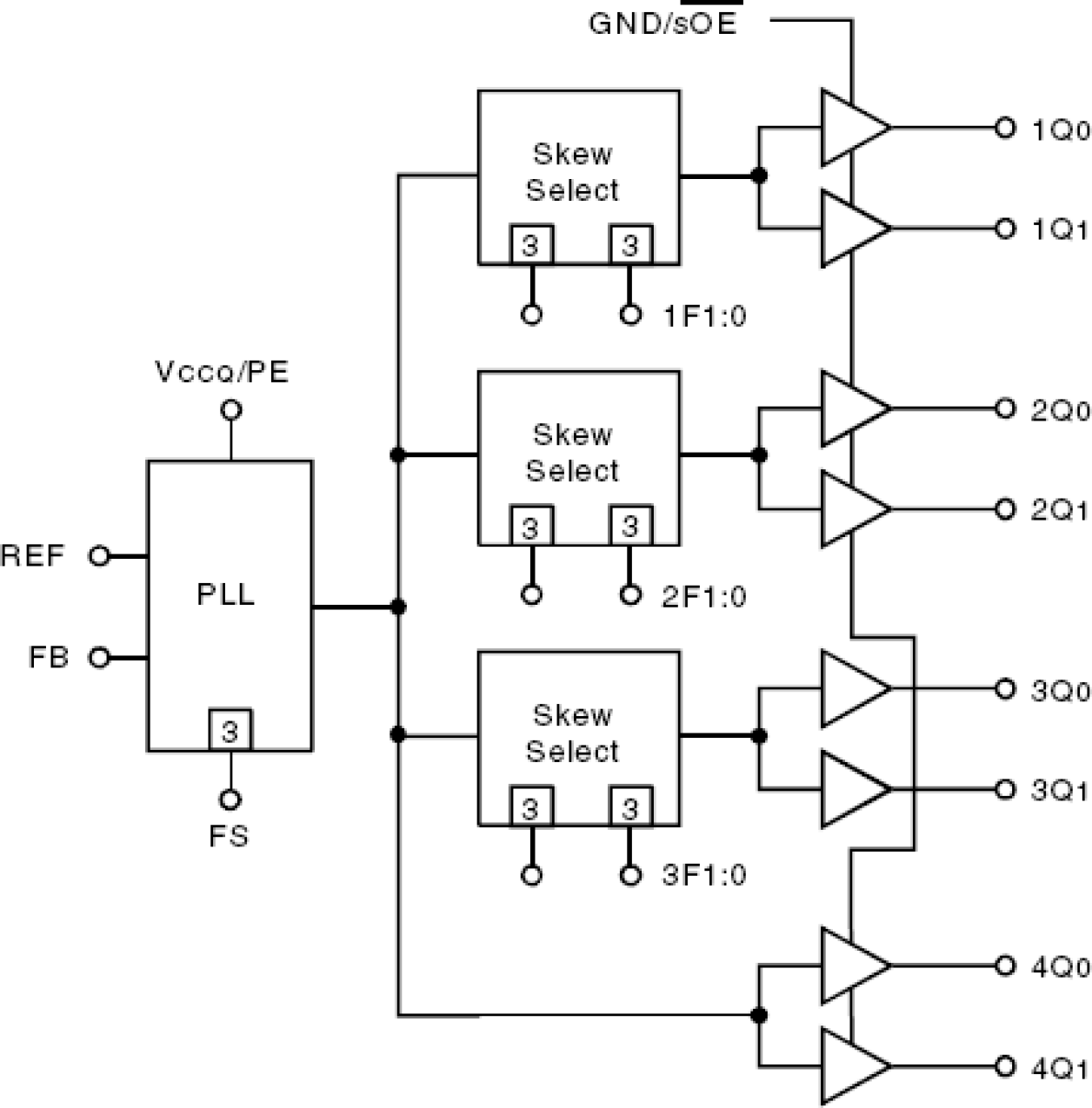 5V993A - Block Diagram