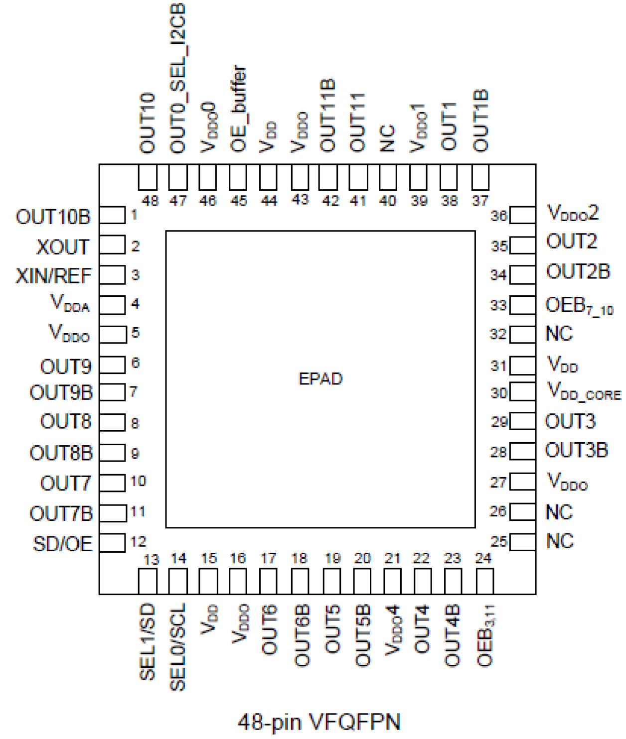 5P49V5908 Pinout