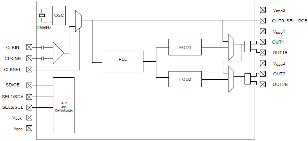 5P49V5933 Block Diagram