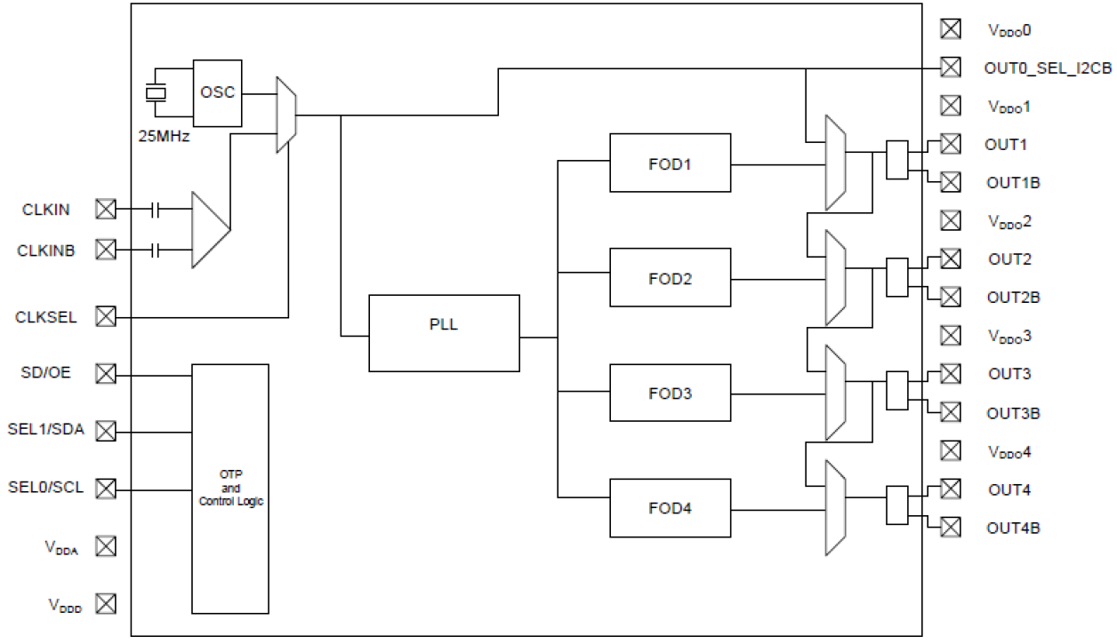 5P49V5935 Block Diagram