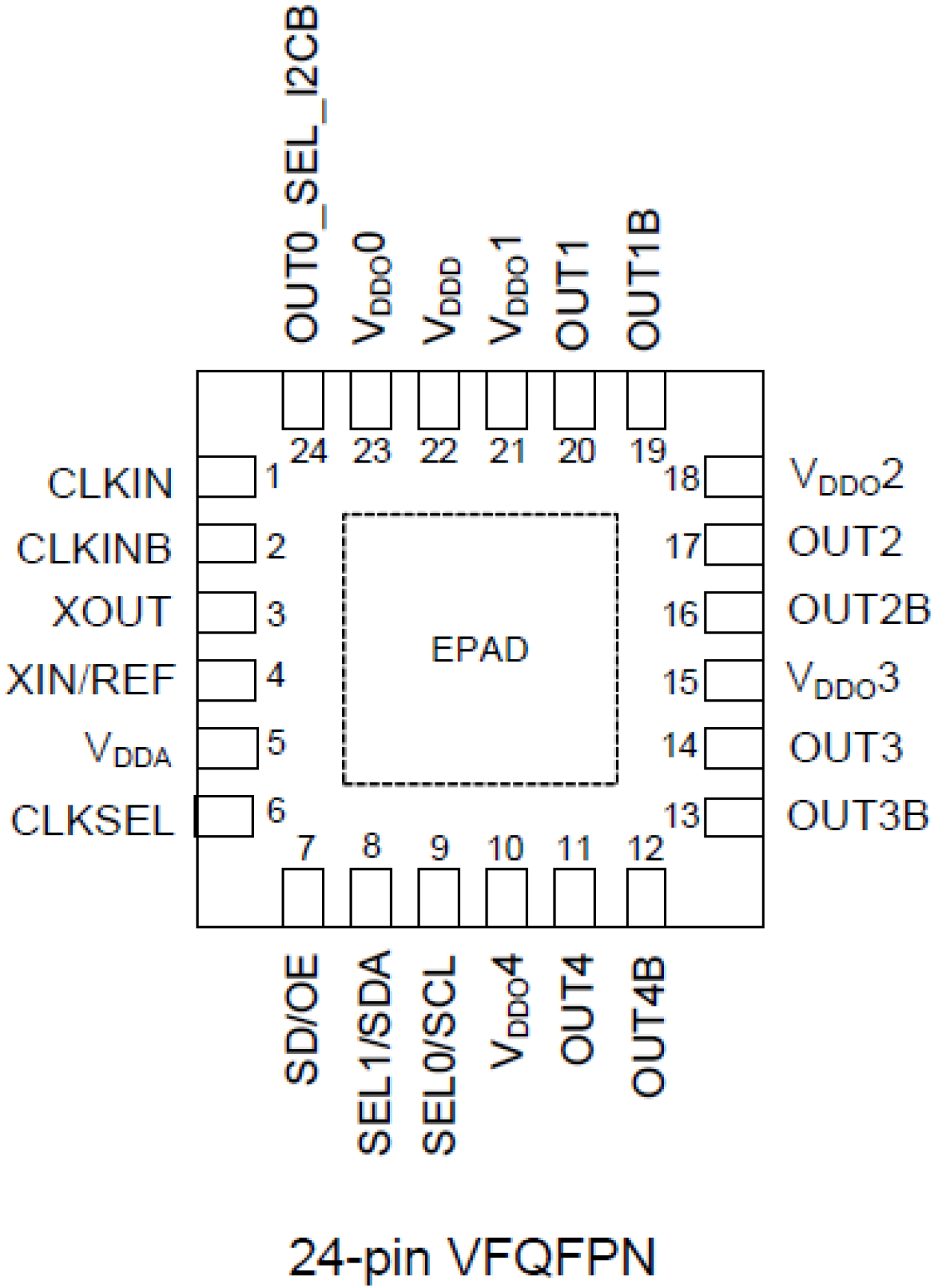 5P49V6901 Pinout