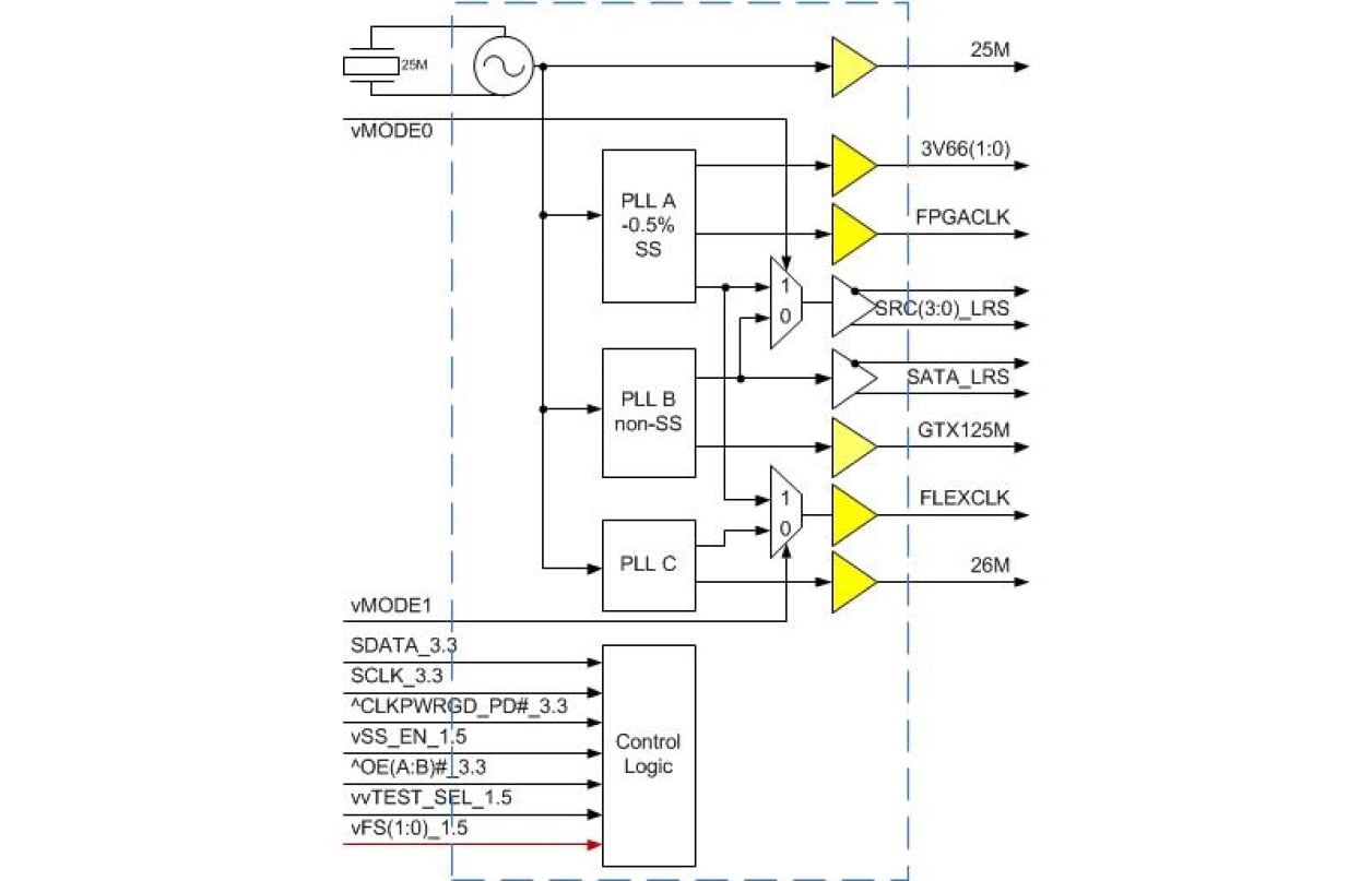 5U49319 Block Diagram