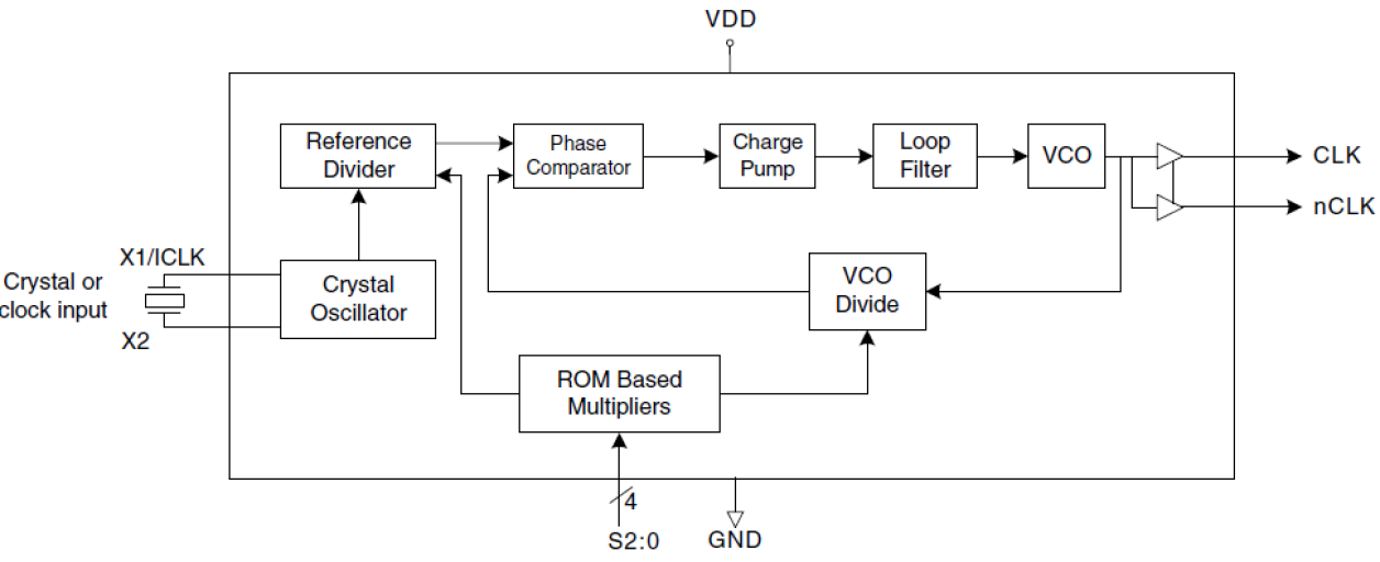 601-21 - Block Diagram