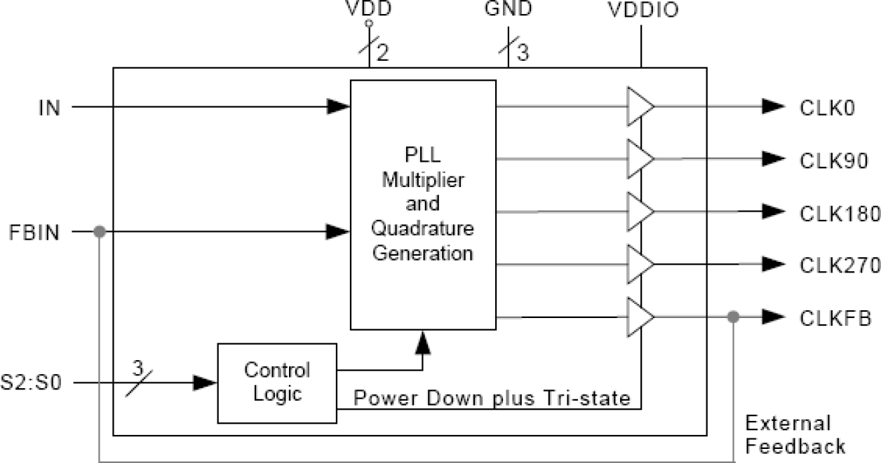 672-01 - Block Diagram