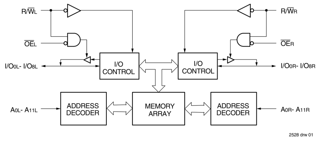 7014 Functional Block Diagram